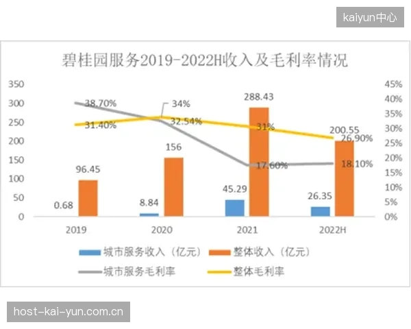 发展周期内 观众端兼容多终端数据协议扩大覆盖范围